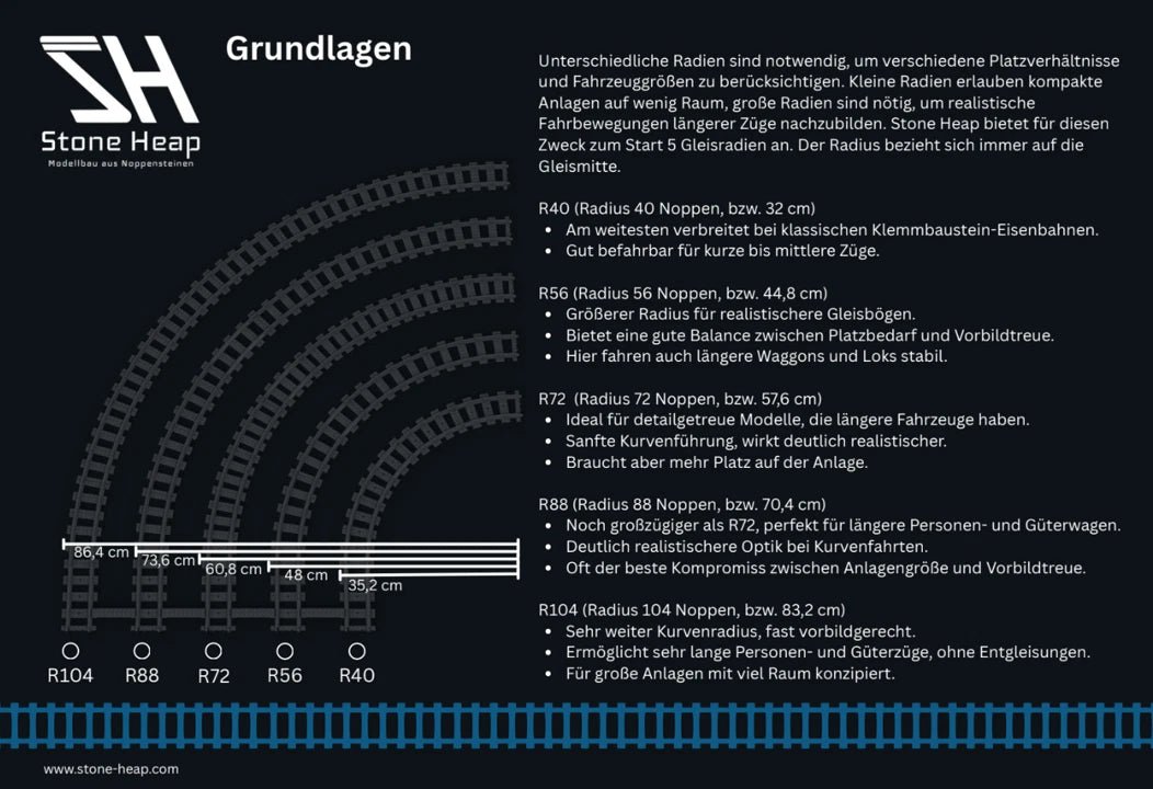 Stone Heap SH-3007 BR 81 Dampflokomotive Zug Lok - 964 Klemmbausteine MaxiBricks