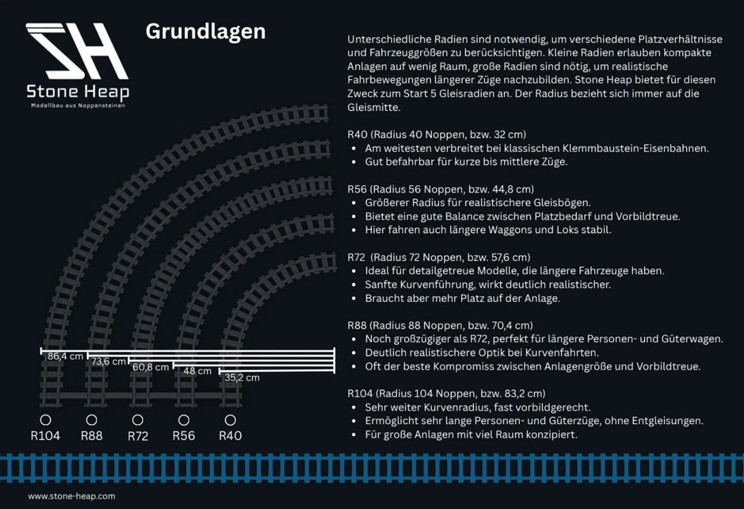 Stone Heap SH-3007 BR 81 Dampflokomotive Zug Lok - 964 Klemmbausteine MaxiBricks